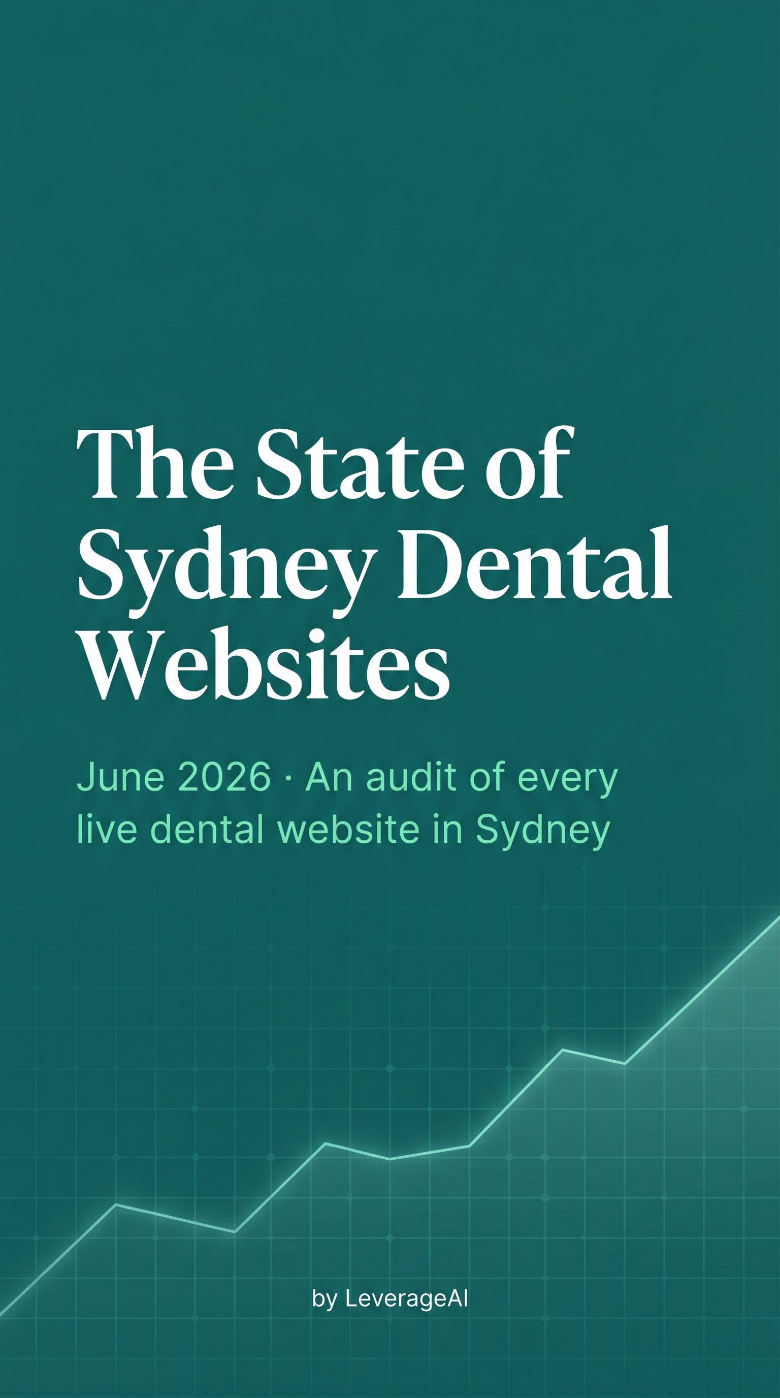 Report cover: The State of Sydney Dental Websites, June 2026, by LeverageAI